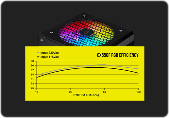 پاور CORSAIR CX550F RGB BRONZE 