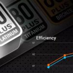 نقش گواهی 80Plus در کاهش مصرف برق سیستم
